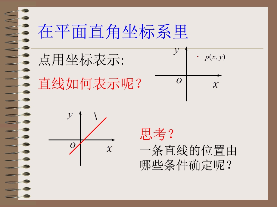 直线倾斜角与斜率.ppt_第2页