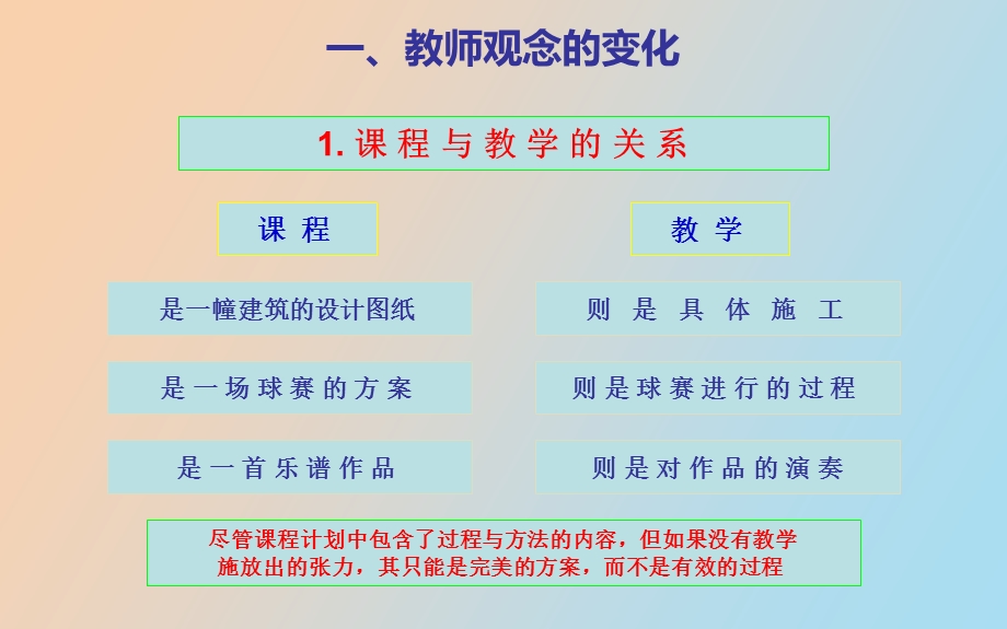 物理课程与教学论.ppt_第2页