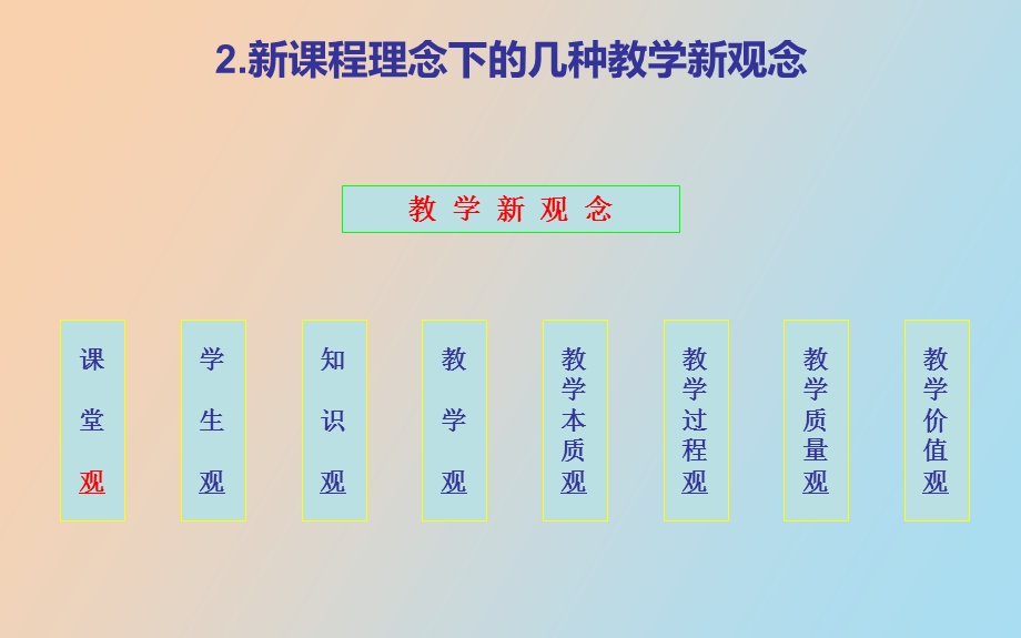 物理课程与教学论.ppt_第3页