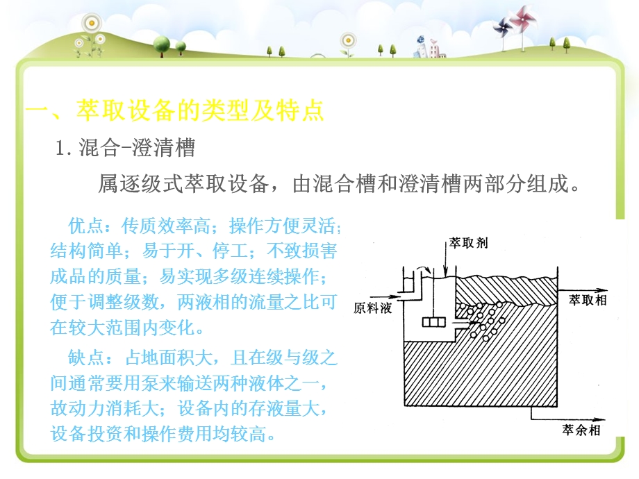 药物2液液萃取.ppt_第3页