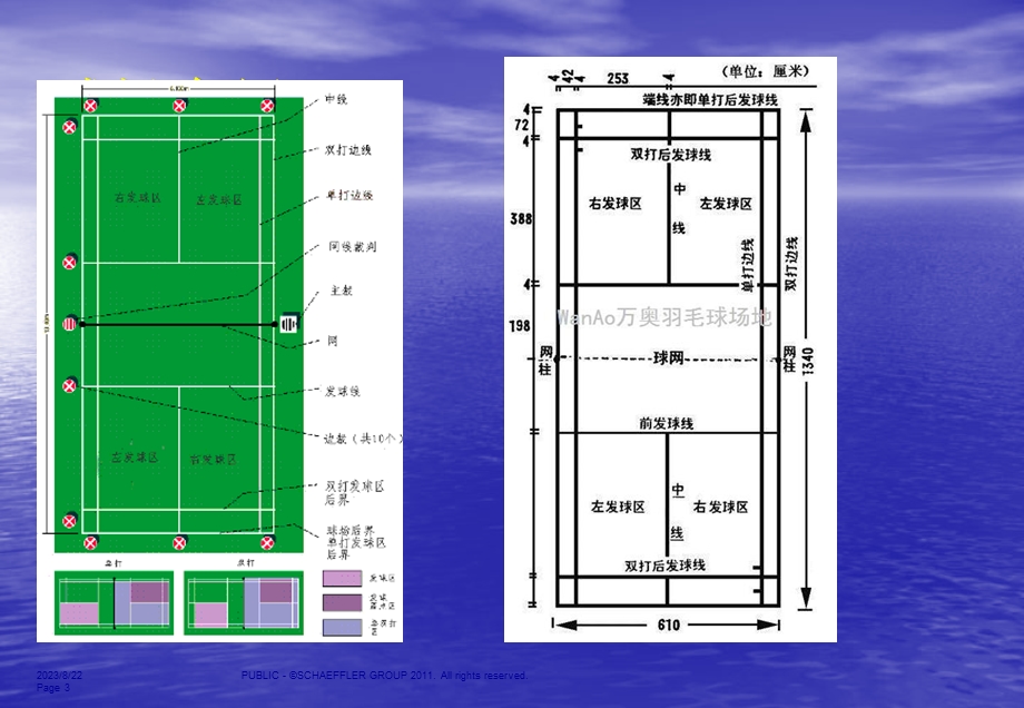 羽毛球基础PPT.ppt_第3页