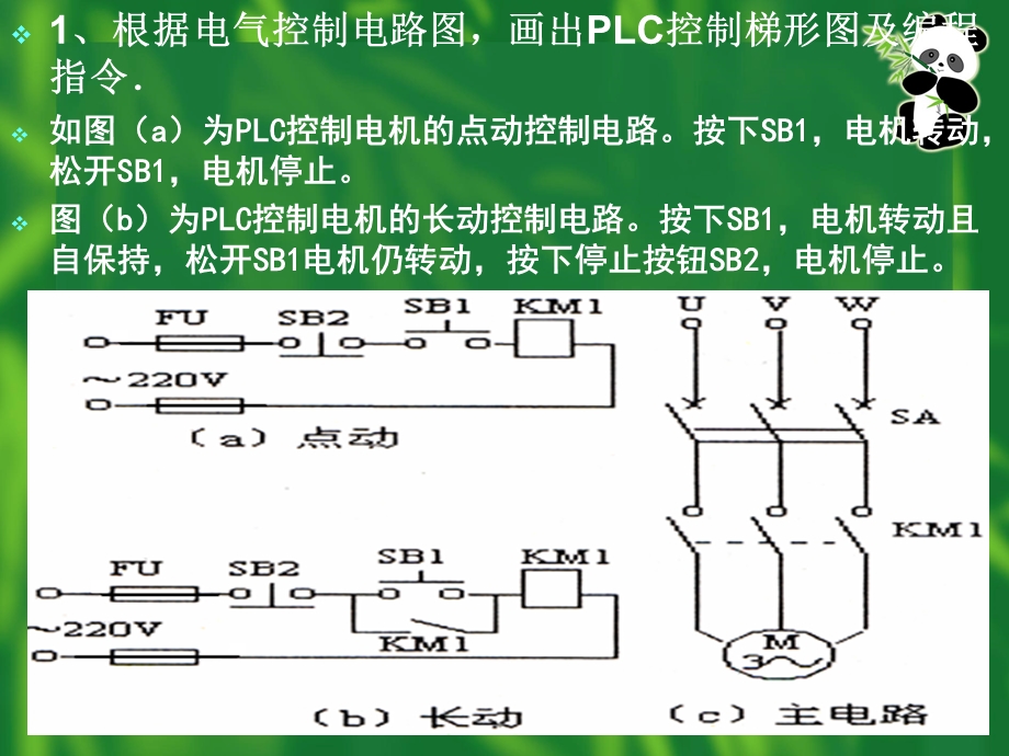 相交流电机的PLC控制实验.ppt_第3页