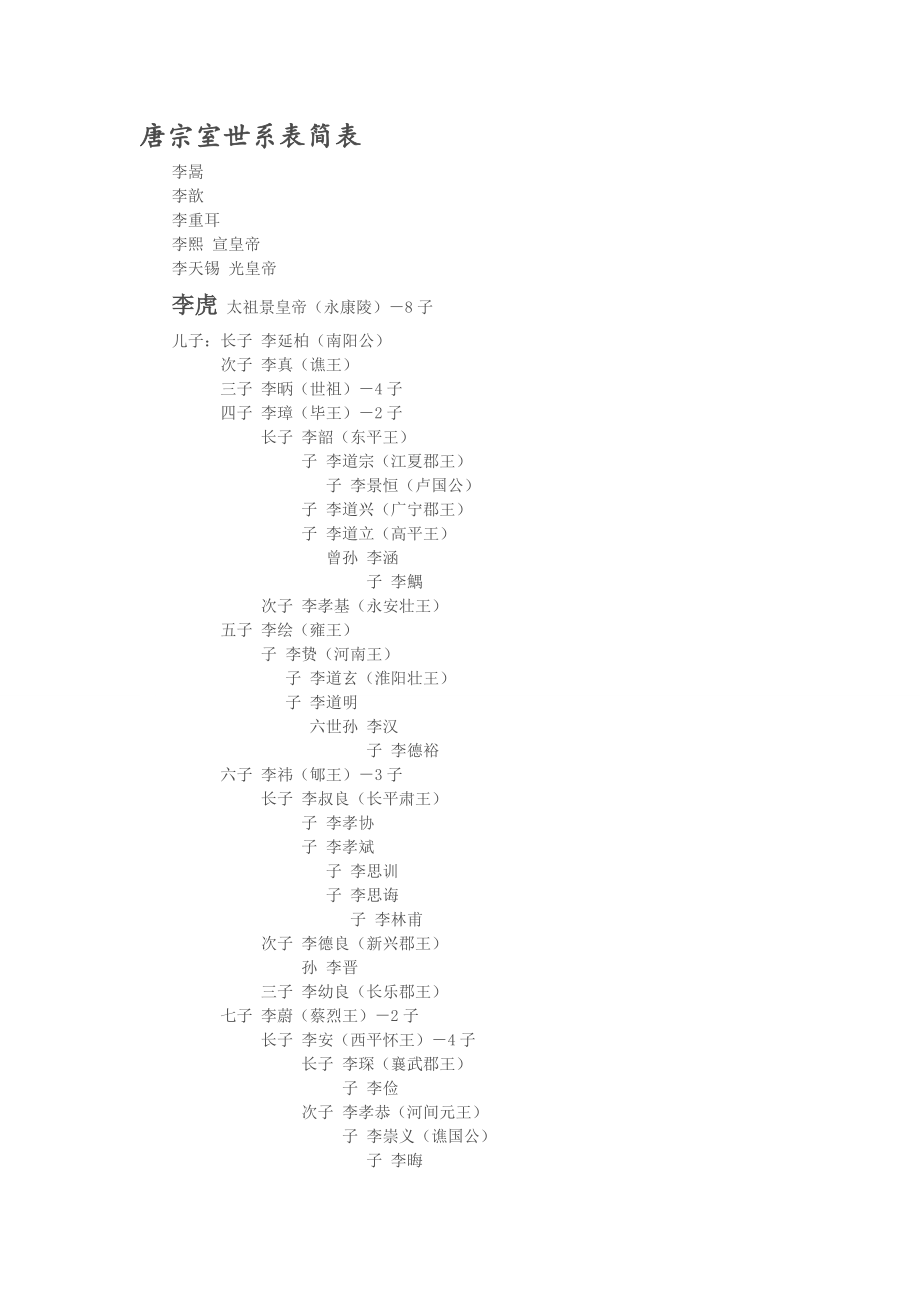 唐宗室世系表简表剖析.doc_第1页