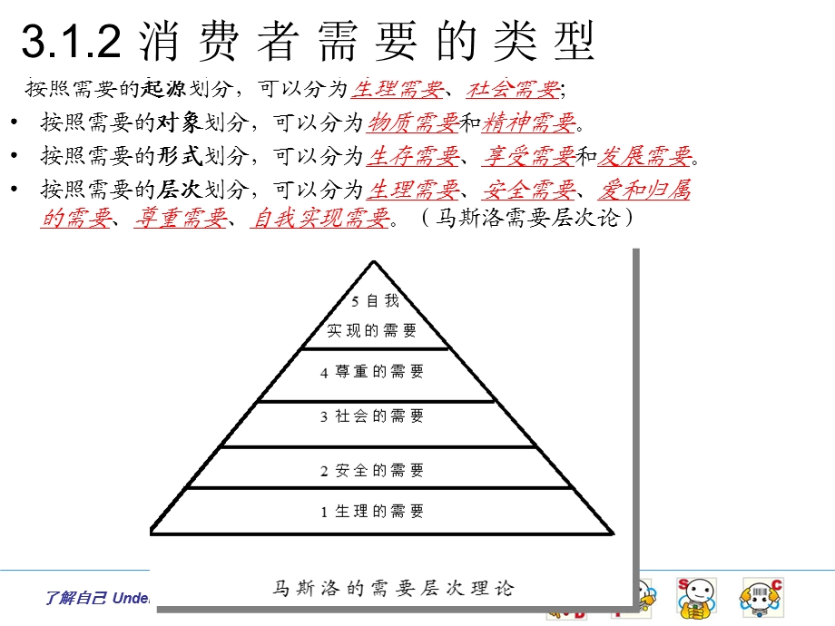 整理课件.ppt_第3页