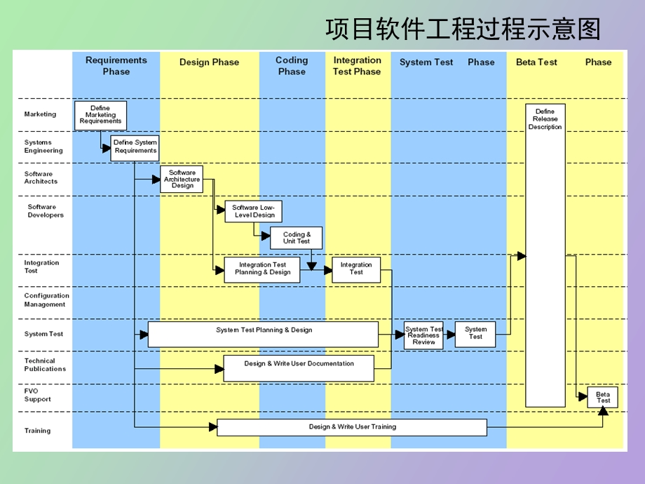 组织标准过程概述.ppt_第3页