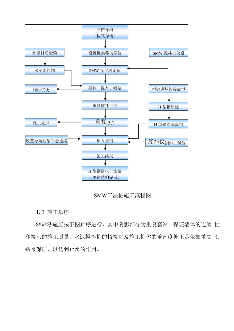 三轴桩工技术交底.docx_第2页