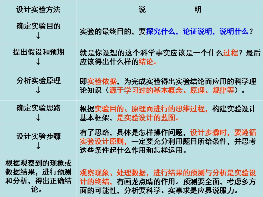 生物实验设计的基本方法.ppt_第2页