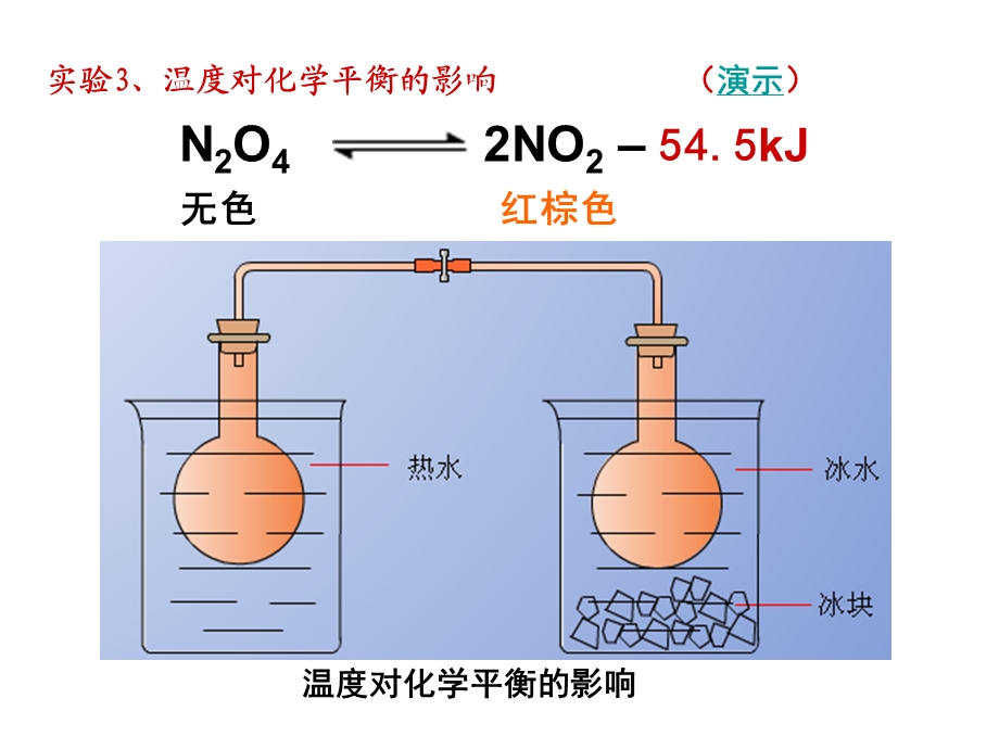 温度对化学平衡的影响.ppt_第2页