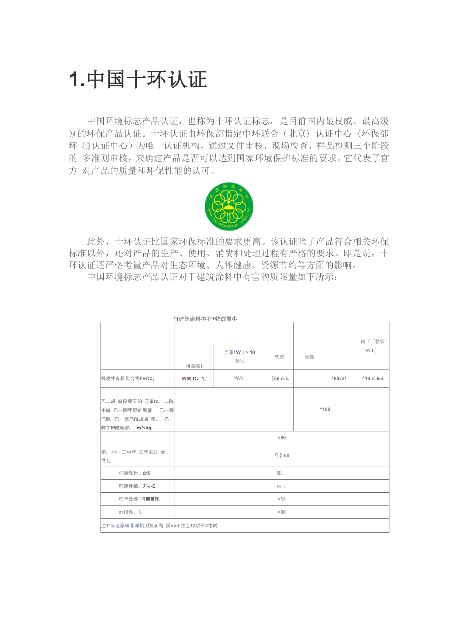 世界四大权威四种认证.docx_第2页