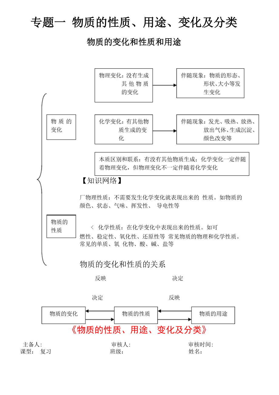 专题复习 物质的性质、用途、变化及分类.docx_第1页