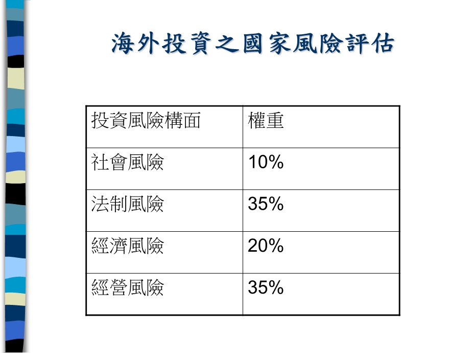 大陆投资环境分析.ppt_第2页