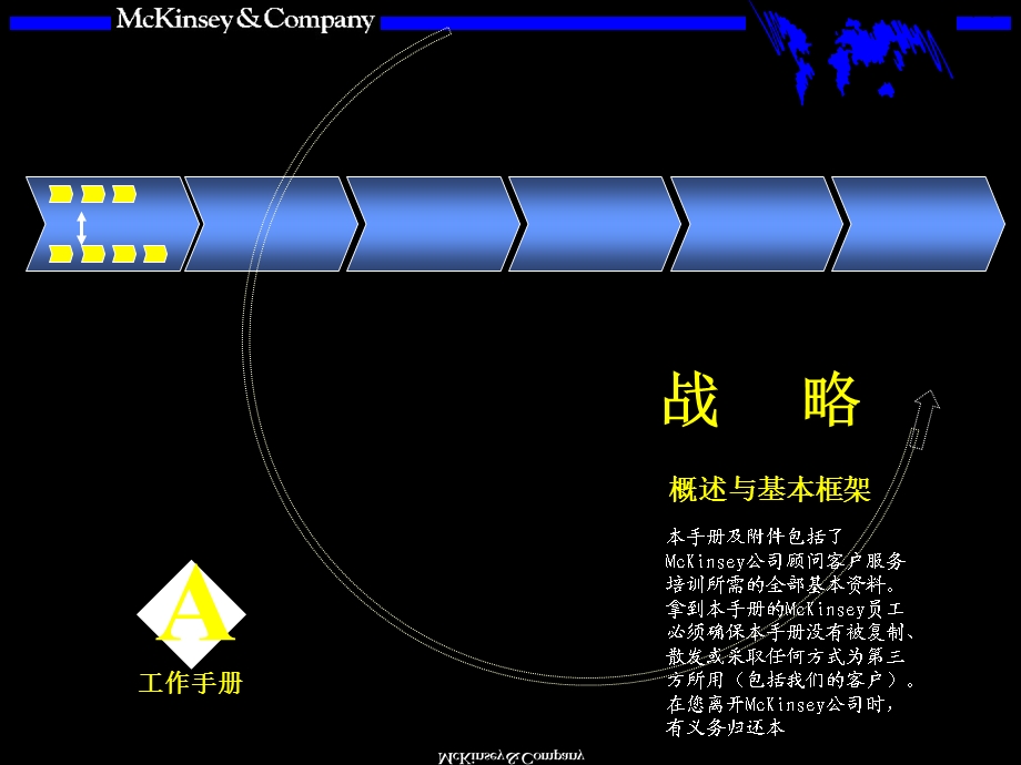 战略思考方法.ppt_第2页