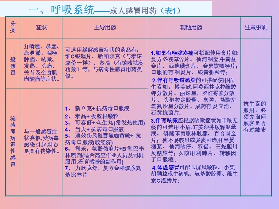 药品联合用药.ppt_第2页