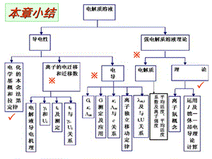 物理化学电化学习题.ppt