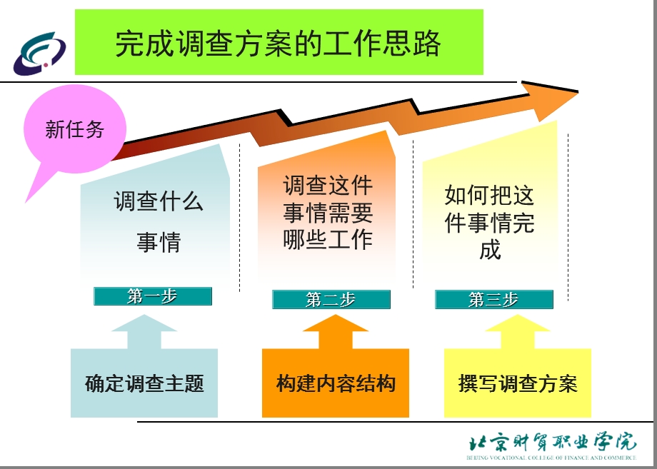 物流市场调查与分析项目2调查方案.ppt_第3页