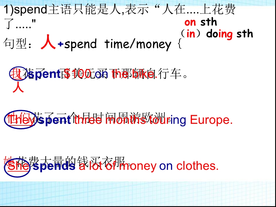 英文表示“花费”用法.ppt_第2页