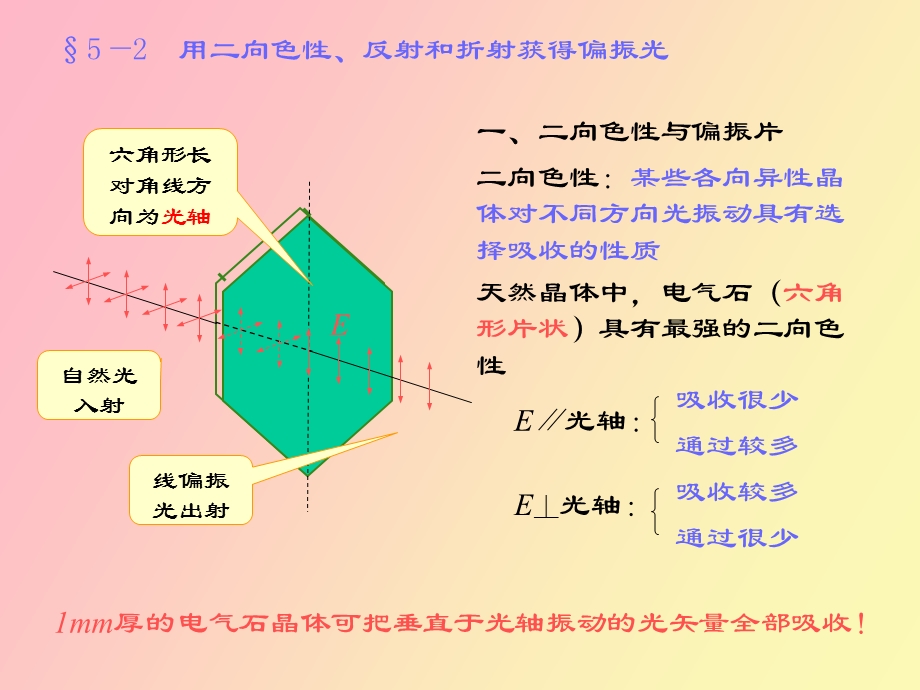 用反射和折射、二向色性获得偏振光.ppt_第1页