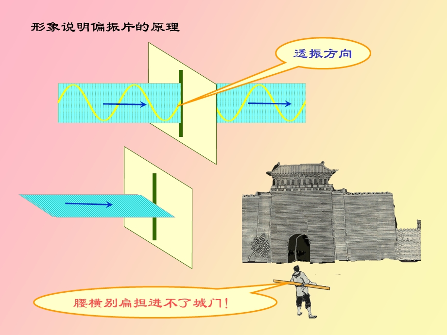 用反射和折射、二向色性获得偏振光.ppt_第3页