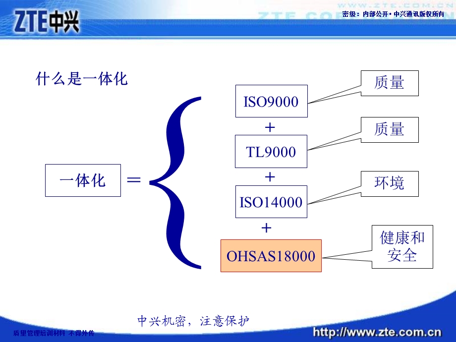 职业健康安全培训手册.ppt_第3页