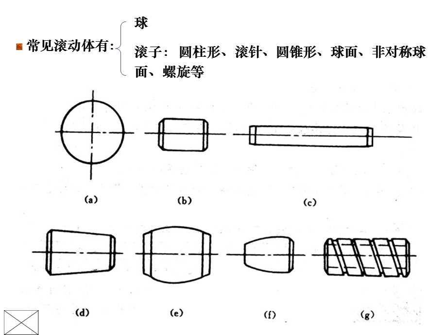 滚动轴承的选择与校核.ppt_第3页