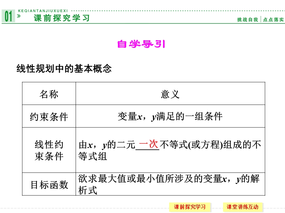 简单线性规划课件.ppt_第2页