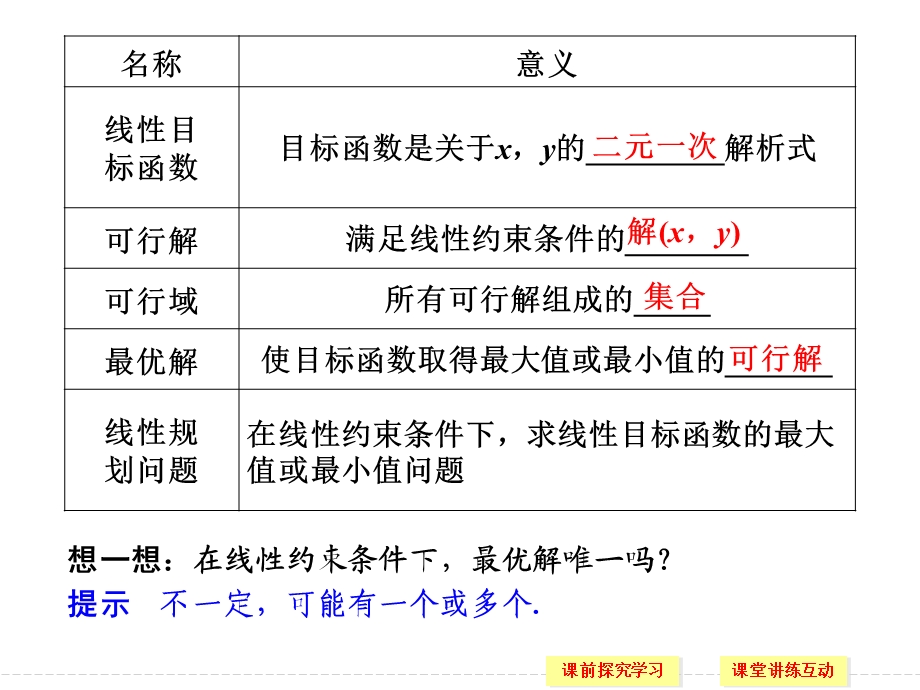 简单线性规划课件.ppt_第3页