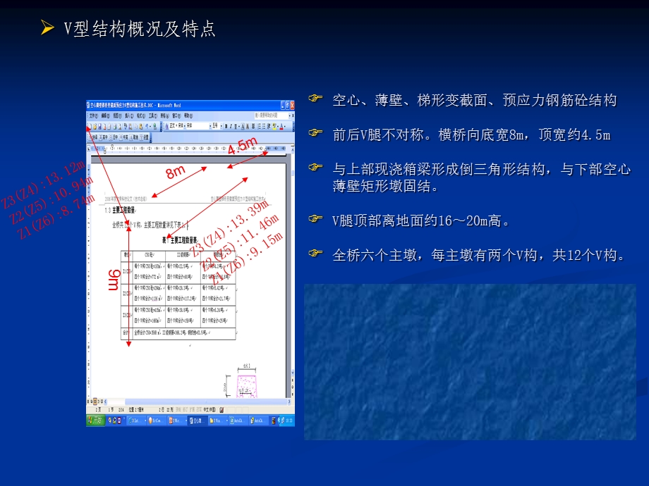 空心薄壁梯形变截面预应力V型结构施工.ppt_第3页