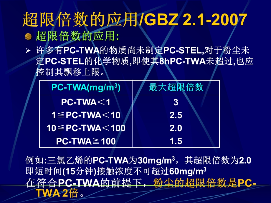 职业病危害因素检测方法的理论与实践.ppt_第3页