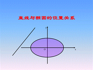 直线和椭圆的位置关系.ppt