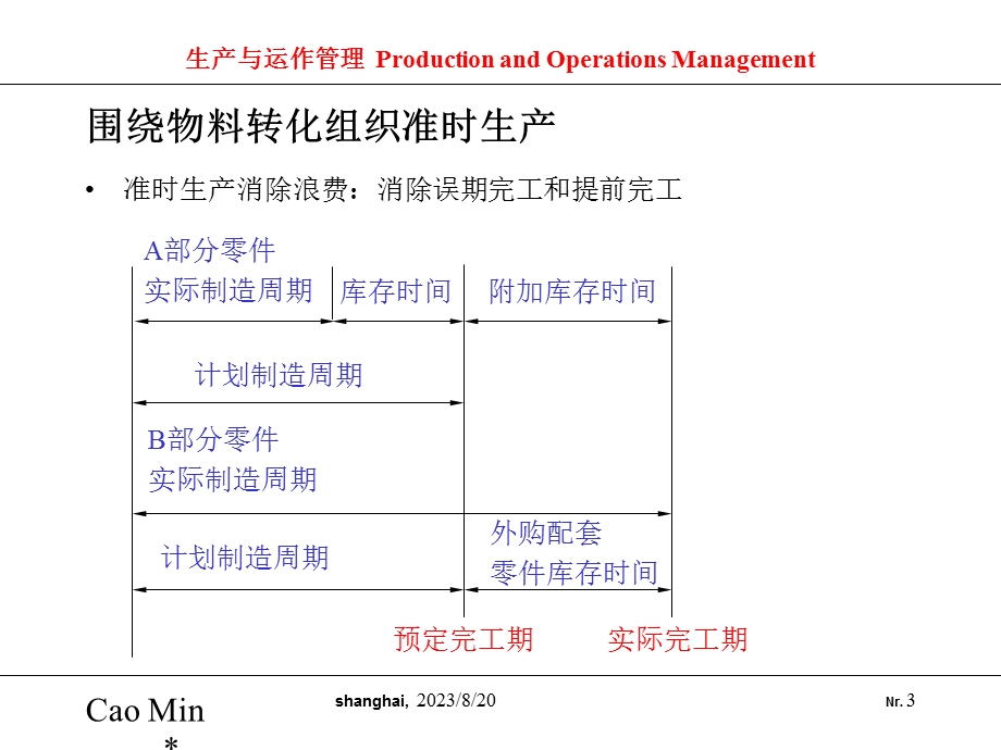 物料需求计划MRP与企业资源计划ER.ppt_第3页