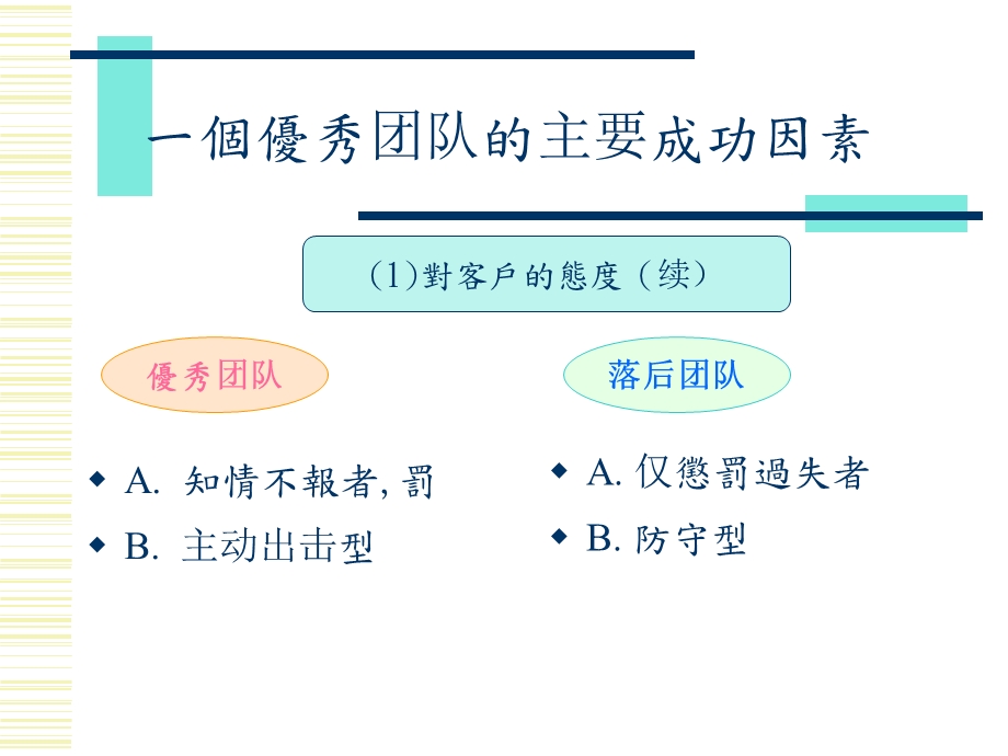 一个优秀团队的成功因素61029.ppt_第3页