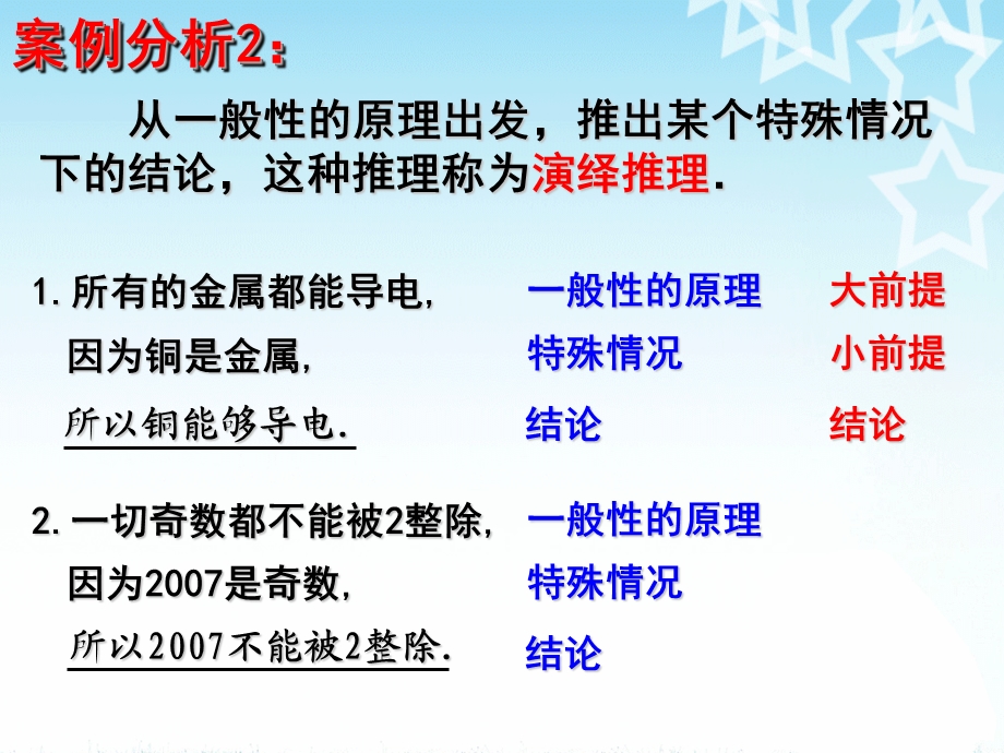 演绎推理三段论优秀.ppt_第3页