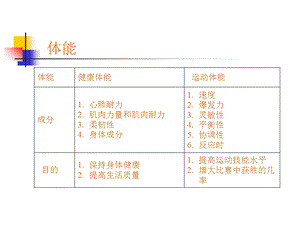 科学锻炼身体的方法总结.ppt