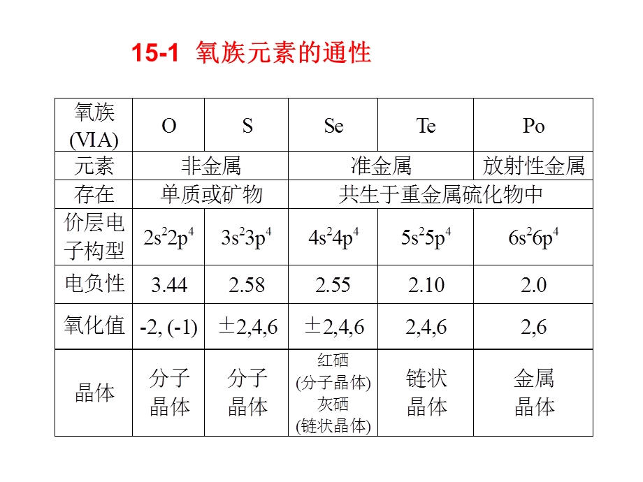 15章氧族元素杨莉.ppt_第3页