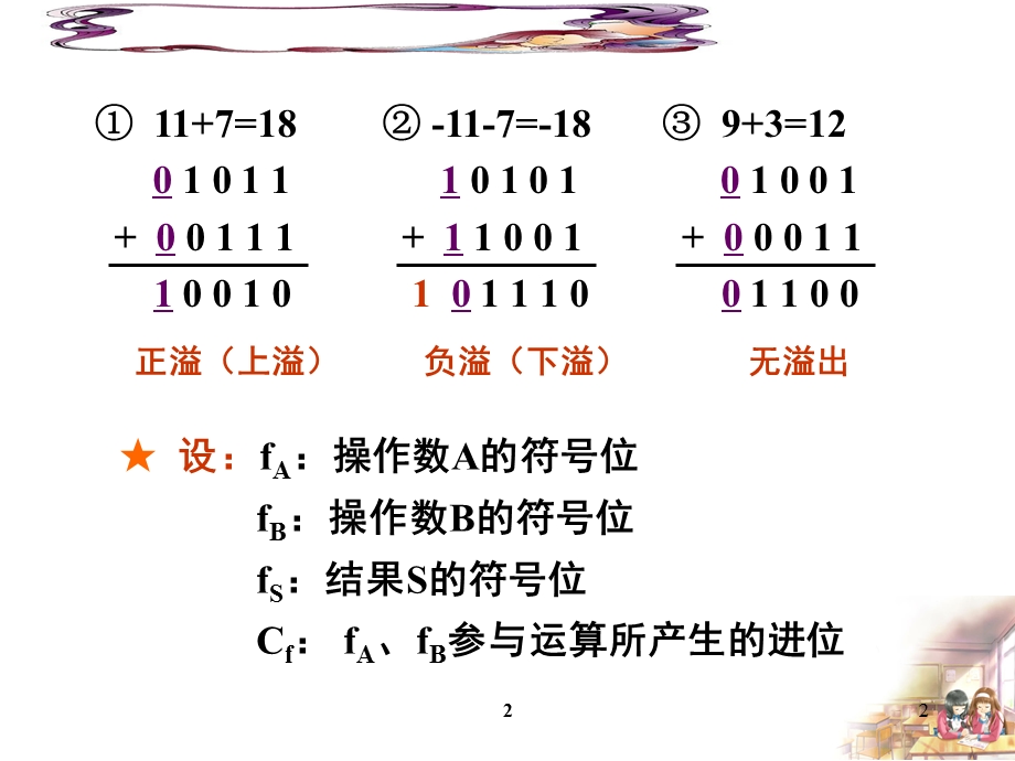 溢出判断的三种.ppt_第2页