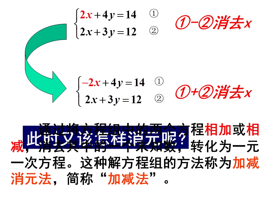 用加减法解二元一次方程组课件PPT.ppt_第3页