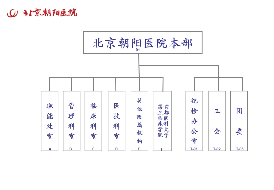 组织机构图.ppt_第3页