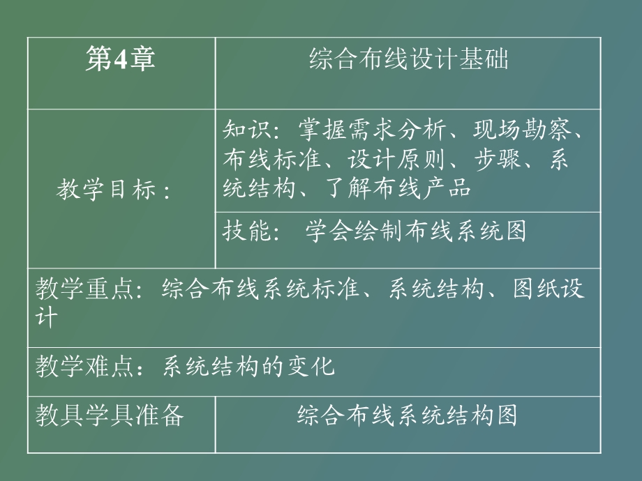 综合布线系统结构.ppt_第1页