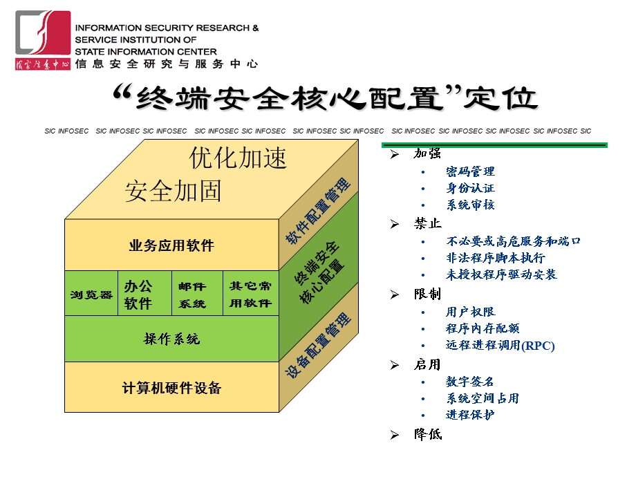 终端安全核心配置研究.ppt_第3页