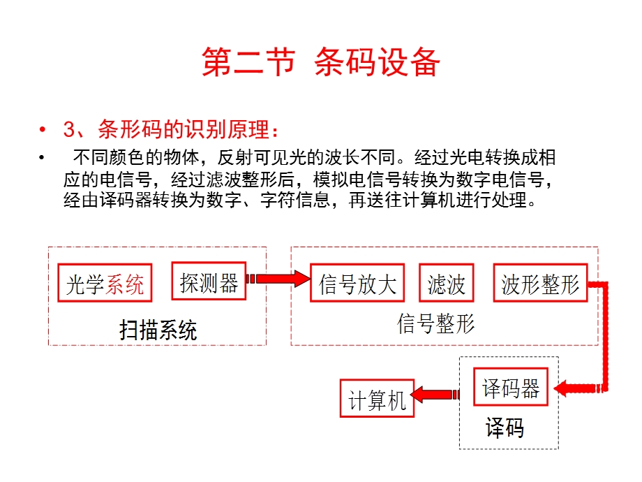 物流信息与电子设备.ppt_第3页