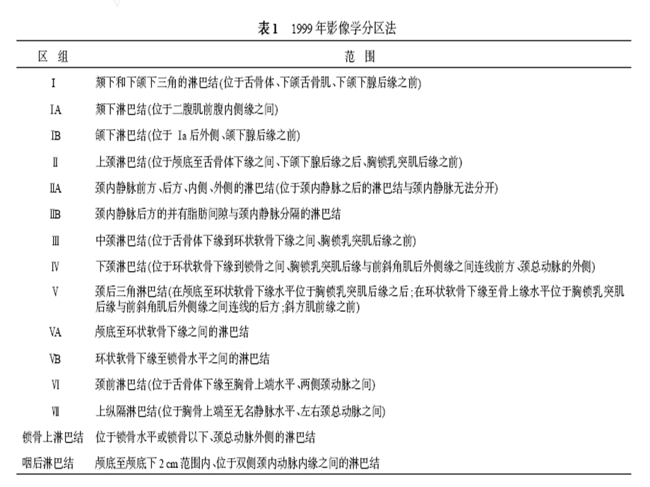 颈部淋巴结分区及诊断.ppt_第3页