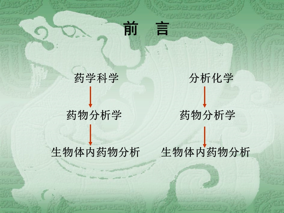 药学科学分析化学药物分析学药物分析学生物体.ppt_第1页