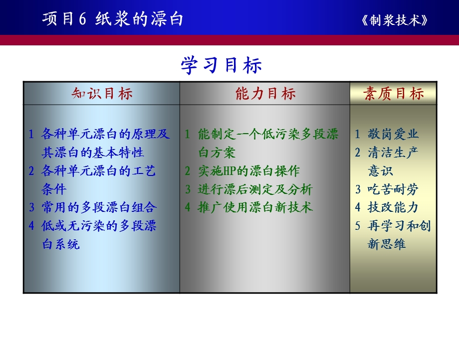 项目6纸浆的漂白制浆技术.ppt_第1页