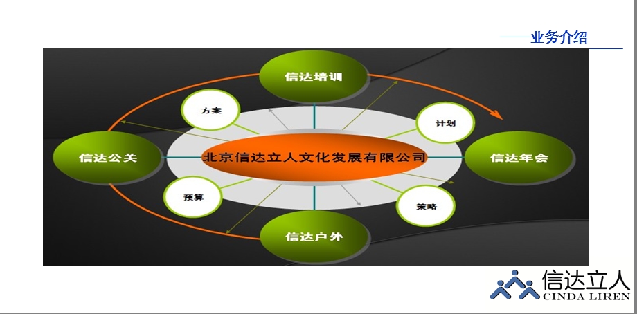 信达培训：休闲拓展(激情漂流一日)ppt.ppt_第3页