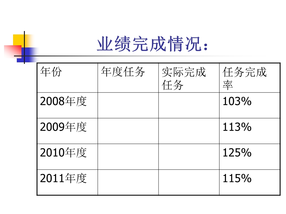 【述职报告】资深媒介顾问述职报告.ppt_第2页