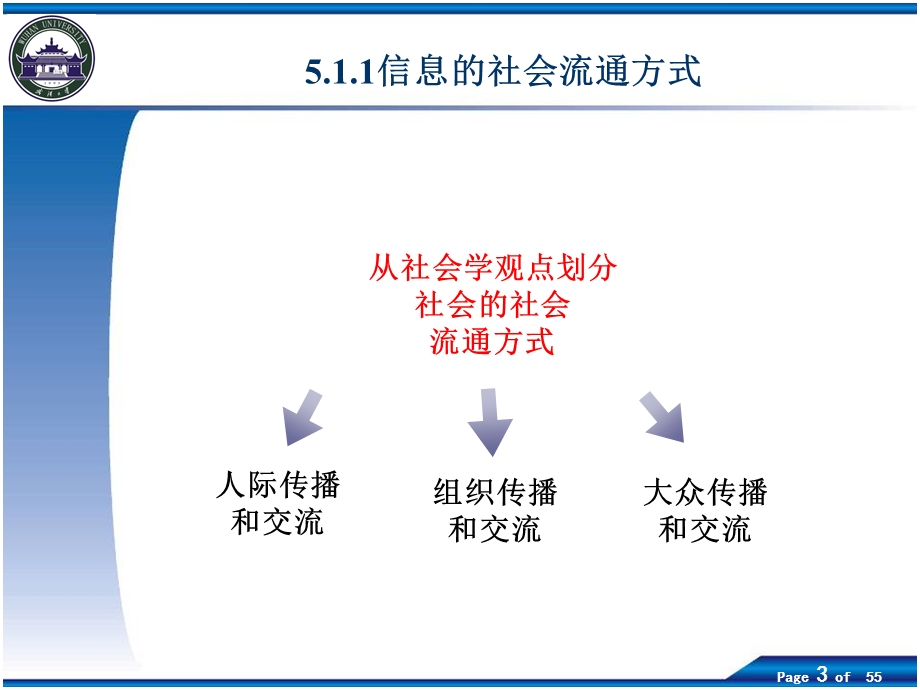 用户的信息交流与信息利.ppt_第3页