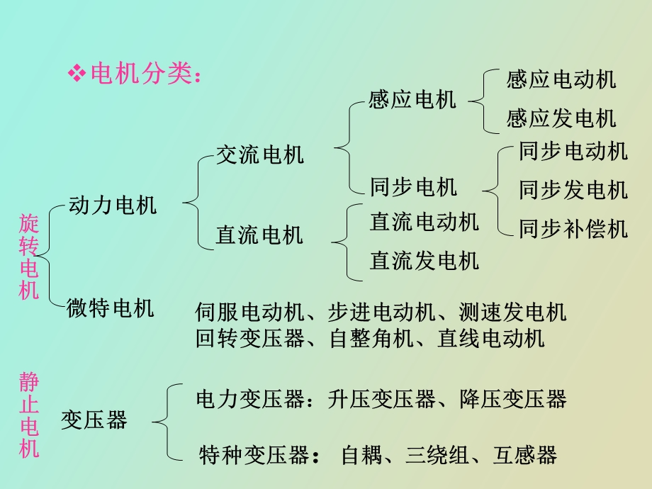 直流电机电力拖动.ppt_第2页