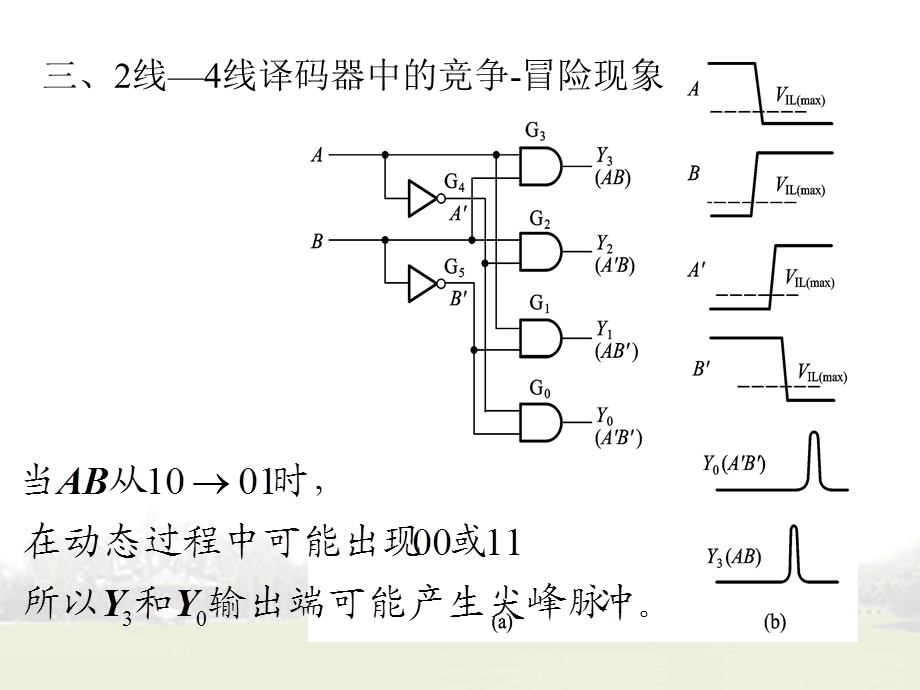 组合逻辑电路的竞争冒险现象.ppt_第3页