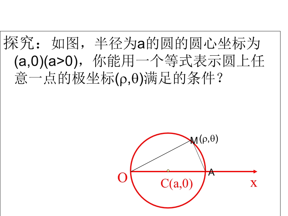 简单曲线的极坐标方程.ppt_第3页