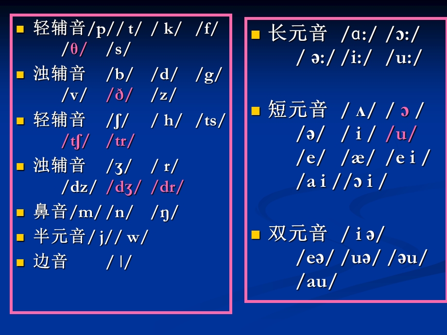 英语音标表及发音规则表.ppt_第2页